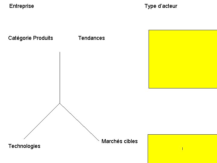 Entreprise Catégorie Produits Technologies Type d’acteur Tendances Marchés cibles l 