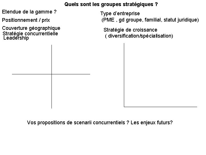 Quels sont les groupes stratégiques ? Etendue de la gamme ? Positionnement / prix