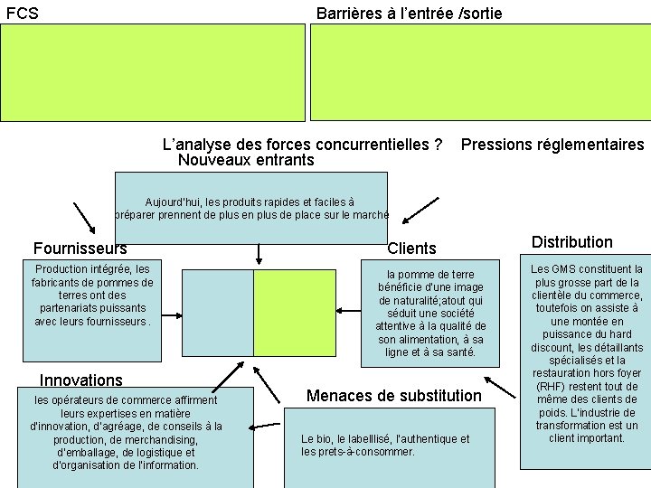 FCS Barrières à l’entrée /sortie L’analyse des forces concurrentielles ? Nouveaux entrants Pressions réglementaires
