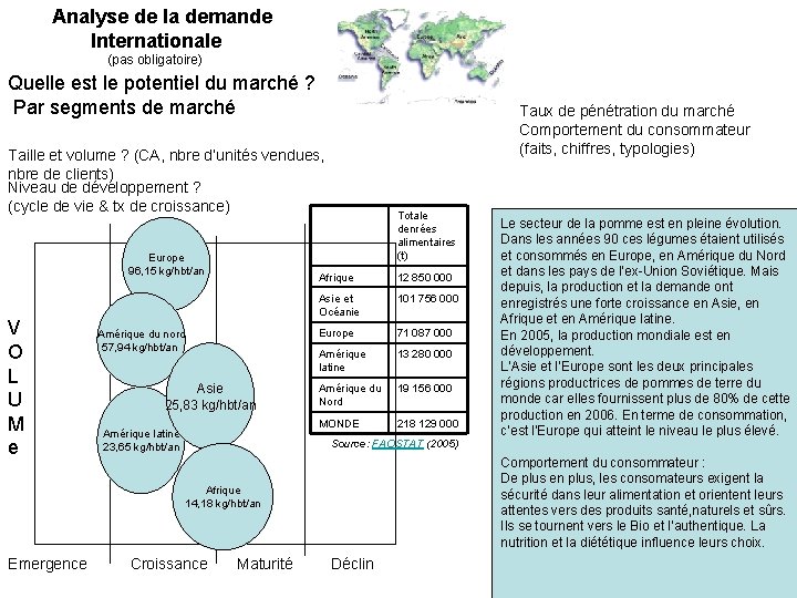 Analyse de la demande Internationale (pas obligatoire) Quelle est le potentiel du marché ?