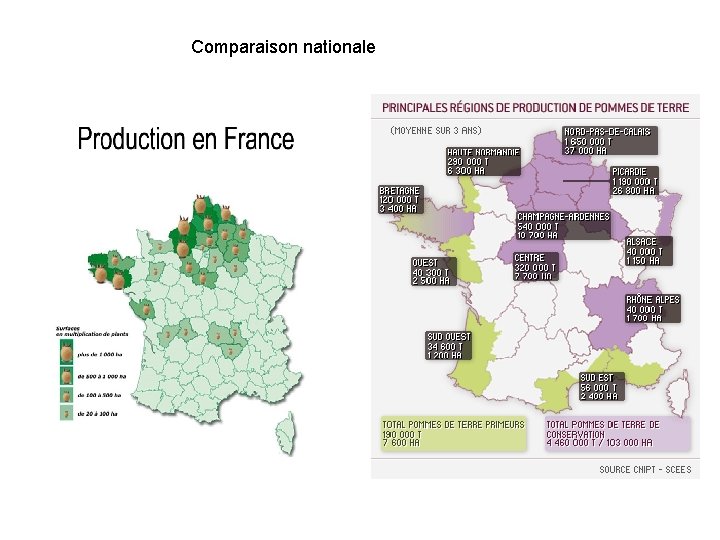 Comparaison nationale 