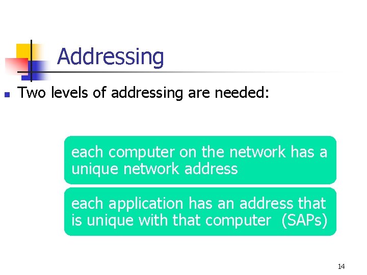 Addressing n Two levels of addressing are needed: each computer on the network has