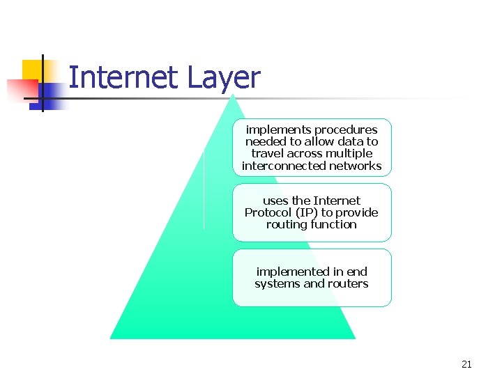 Internet Layer implements procedures needed to allow data to travel across multiple interconnected networks