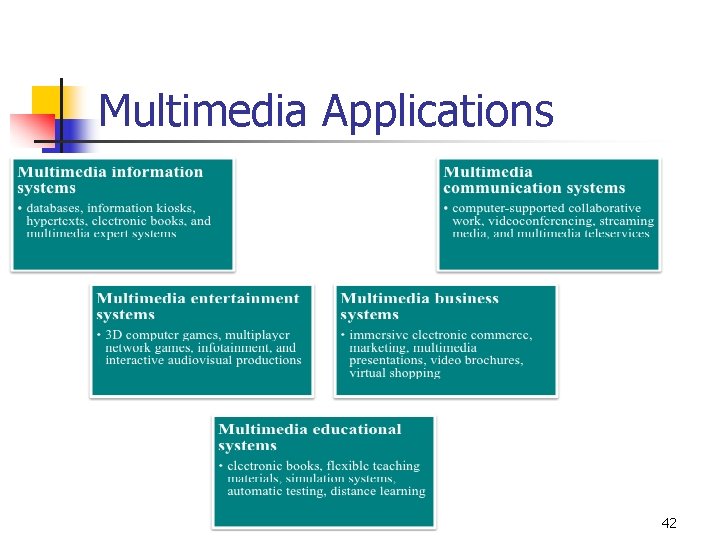 Multimedia Applications 42 