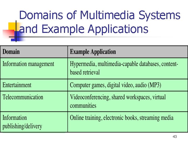 Domains of Multimedia Systems and Example Applications 43 
