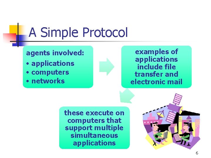 A Simple Protocol agents involved: • applications • computers • networks examples of applications