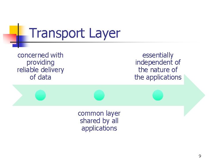 Transport Layer concerned with providing reliable delivery of data essentially independent of the nature