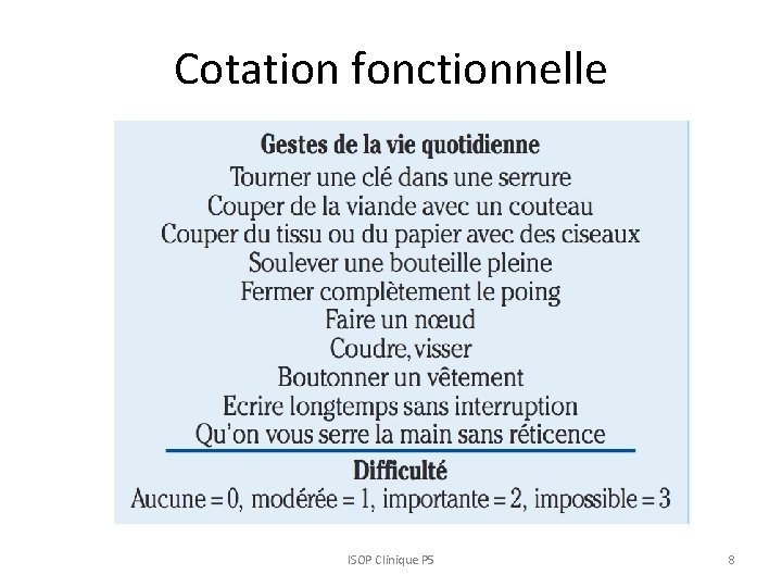 Cotation fonctionnelle ISOP Clinique P 5 8 