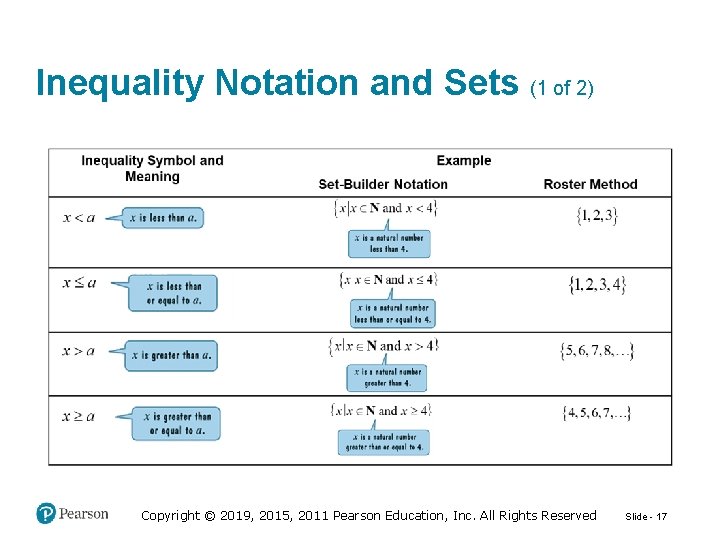 Inequality Notation and Sets (1 of 2) Copyright © 2019, 2015, 2011 Pearson Education,