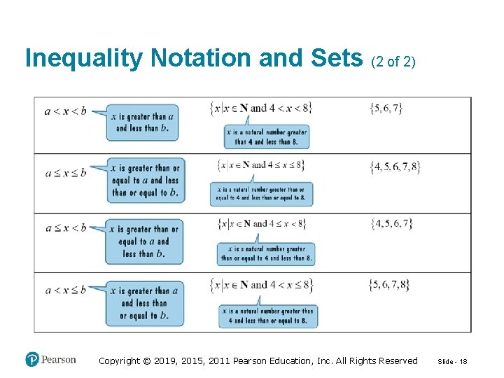 Inequality Notation and Sets (2 of 2) Copyright © 2019, 2015, 2011 Pearson Education,