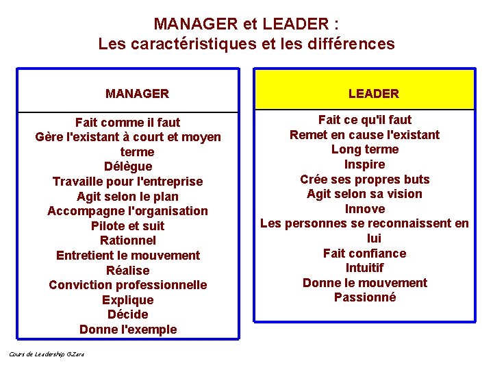 MANAGER et LEADER : Les caractéristiques et les différences MANAGER Fait comme il faut