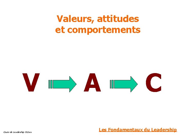 Valeurs, attitudes et comportements V A C Cours de Leadership G. Zara Les Fondamentaux