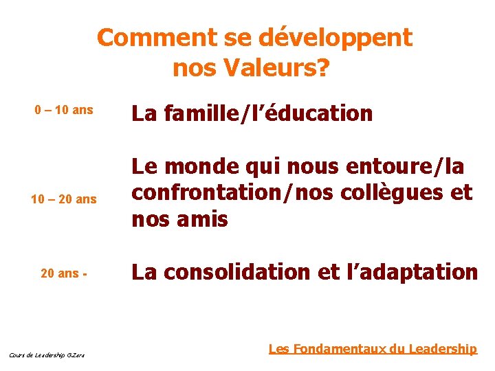  Comment se développent nos Valeurs? 0 – 10 ans 10 – 20 ans