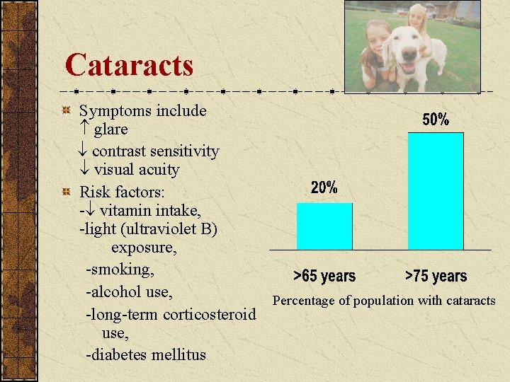 Cataracts Symptoms include glare contrast sensitivity visual acuity Risk factors: - vitamin intake, -light Cataracts Symptoms include glare contrast sensitivity visual acuity Risk factors: - vitamin intake, -light