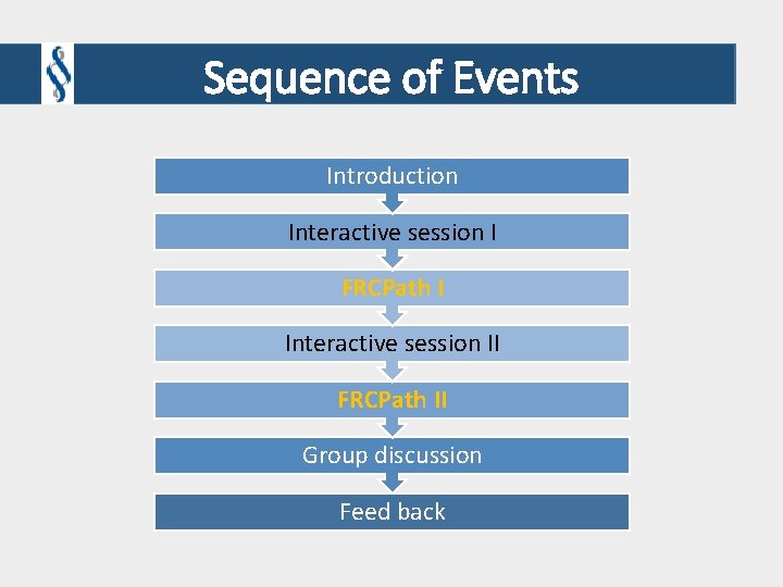 Sequence of Events Introduction Interactive session I FRCPath I Interactive session II FRCPath II Sequence of Events Introduction Interactive session I FRCPath I Interactive session II FRCPath II
