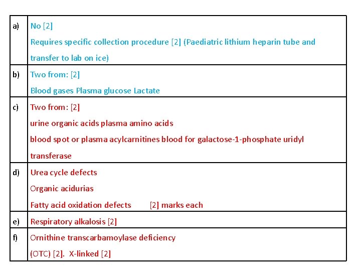 a) No [2] Requires specific collection procedure [2] (Paediatric lithium heparin tube and transfer