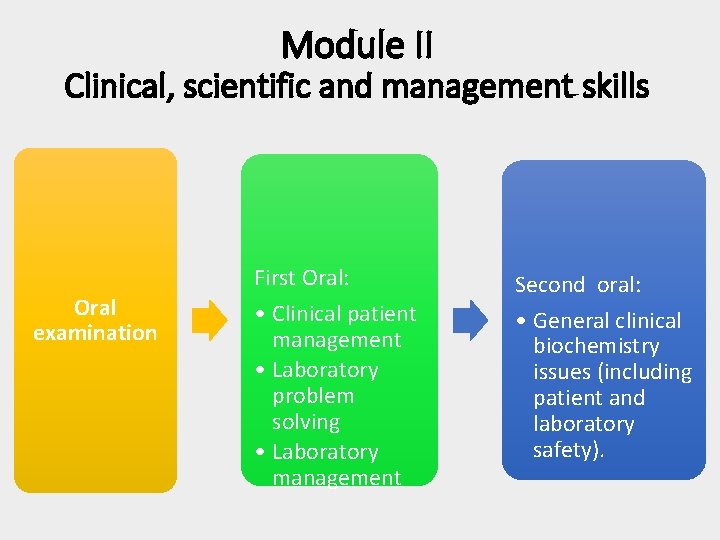 Module II Clinical, scientific and management skills Oral examination First Oral: • Clinical patient Module II Clinical, scientific and management skills Oral examination First Oral: • Clinical patient