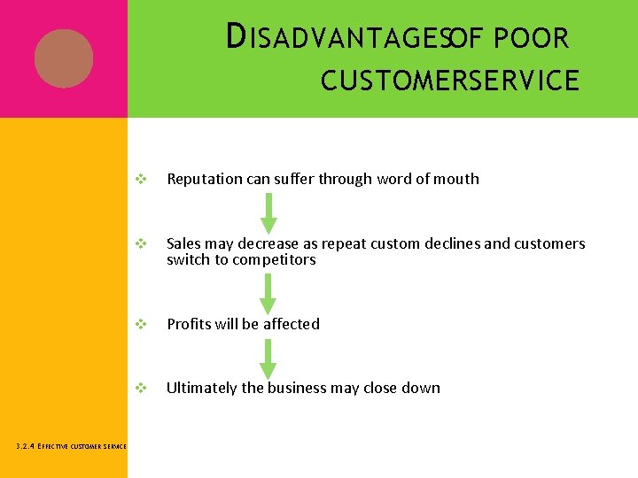 D ISADVANTAGESOF POOR CUSTOMERSERVICE 3. 2. 4 EFFECTIVE CUSTOMER SERVICE v Reputation can suffer