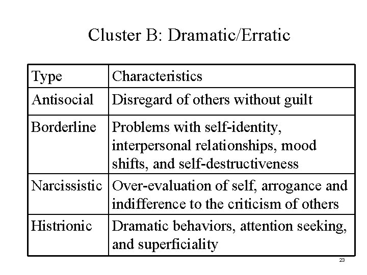 Cluster B: Dramatic/Erratic Type Characteristics Antisocial Disregard of others without guilt Borderline Problems with