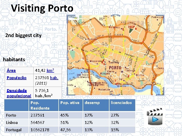 Visiting Porto 2 nd biggest city habitants Área 41, 42 km² População 237591 hab.