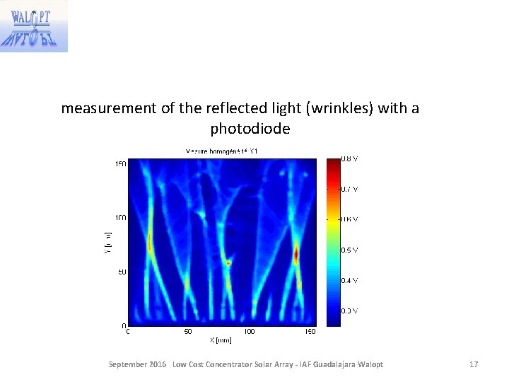 measurement of the reflected light (wrinkles) with a photodiode September 2016 Low Cost Concentrator measurement of the reflected light (wrinkles) with a photodiode September 2016 Low Cost Concentrator