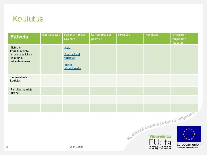 Koulutus Palvelu Tietoa eri koulutusvaihtoehdoista ja tukea opintoihin hakeutumiseen Oppilaitokset Valtakunnalliset palvelut Kela Ammatilliset