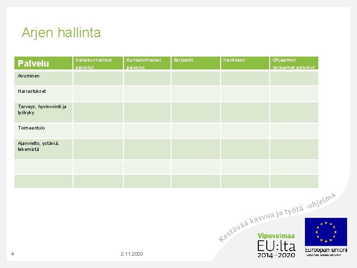 Arjen hallinta Palvelu Valtakunnalliset palvelut Kuntakohtaiset palvelut Asuminen Harrastukset Terveys, hyvinvointi ja työkyky Toimeentulo