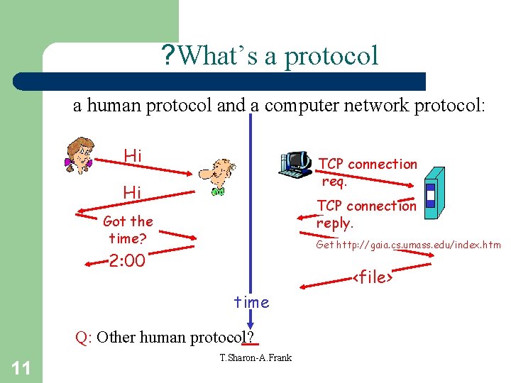 ? What’s a protocol a human protocol and a computer network protocol: Hi TCP