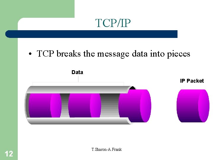 TCP/IP • TCP breaks the message data into pieces Data IP Packet 12 T.
