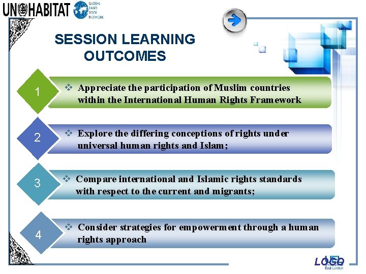 SESSION LEARNING OUTCOMES 1 v Appreciate the participation of Muslim countries within the International