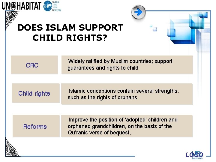 DOES ISLAM SUPPORT CHILD RIGHTS? CRC Widely ratified by Muslim countries; support guarantees and