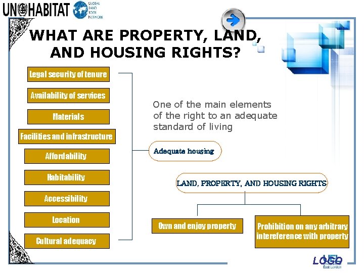 WHAT ARE PROPERTY, LAND, AND HOUSING RIGHTS? Legal security of tenure Availability of services