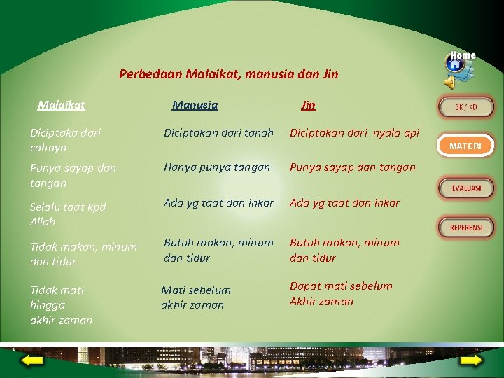 Perbedaan Malaikat, manusia dan Jin Malaikat Manusia Jin Diciptaka dari cahaya Diciptakan dari tanah