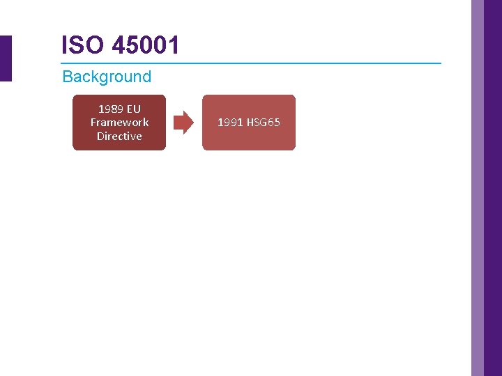 ISO 45001 Background 1989 EU Framework Directive 1991 HSG 65 