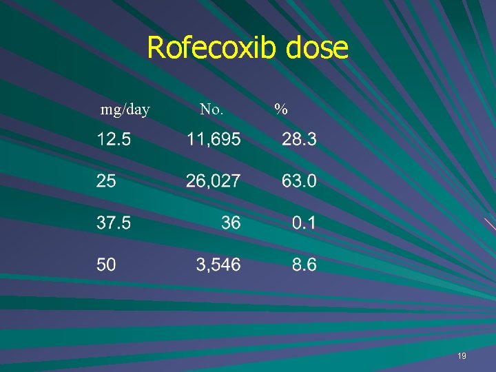 Rofecoxib dose mg/day No. % 19 