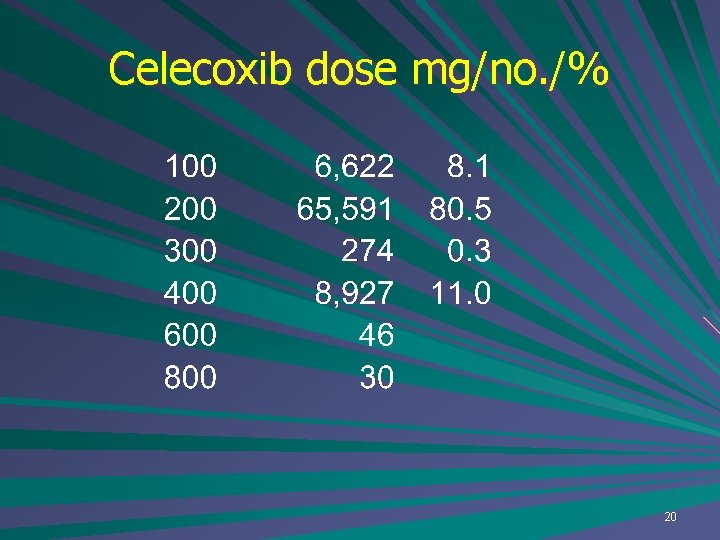 Celecoxib dose mg/no. /% 20 