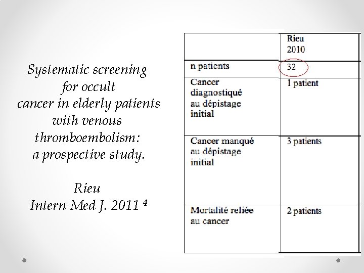 Systematic screening for occult cancer in elderly patients with venous thromboembolism: a prospective study.