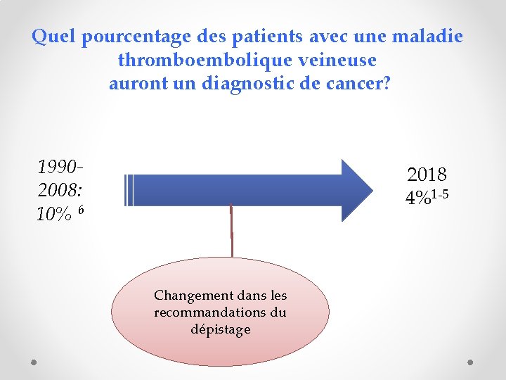 Quel pourcentage des patients avec une maladie thromboembolique veineuse auront un diagnostic de cancer? Quel pourcentage des patients avec une maladie thromboembolique veineuse auront un diagnostic de cancer?