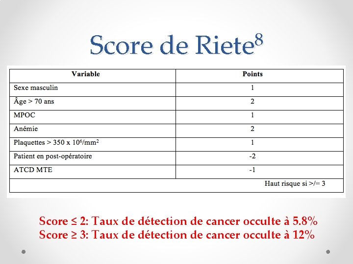 Score de 8 Riete Score ≤ 2: Taux de détection de cancer occulte à