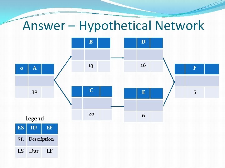 Answer – Hypothetical Network 0 A 30 Legend ES ID EF SL Description LS Answer – Hypothetical Network 0 A 30 Legend ES ID EF SL Description LS