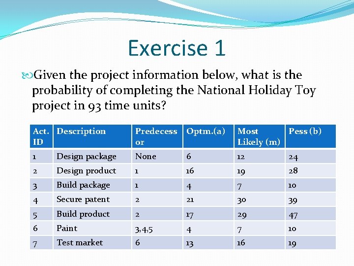 Exercise 1 Given the project information below, what is the probability of completing the Exercise 1 Given the project information below, what is the probability of completing the