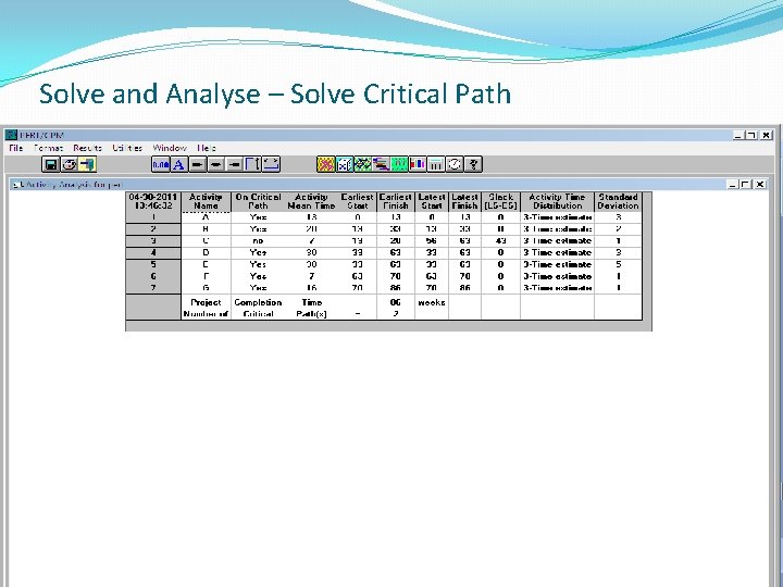 Solve and Analyse – Solve Critical Path Solve and Analyse – Solve Critical Path