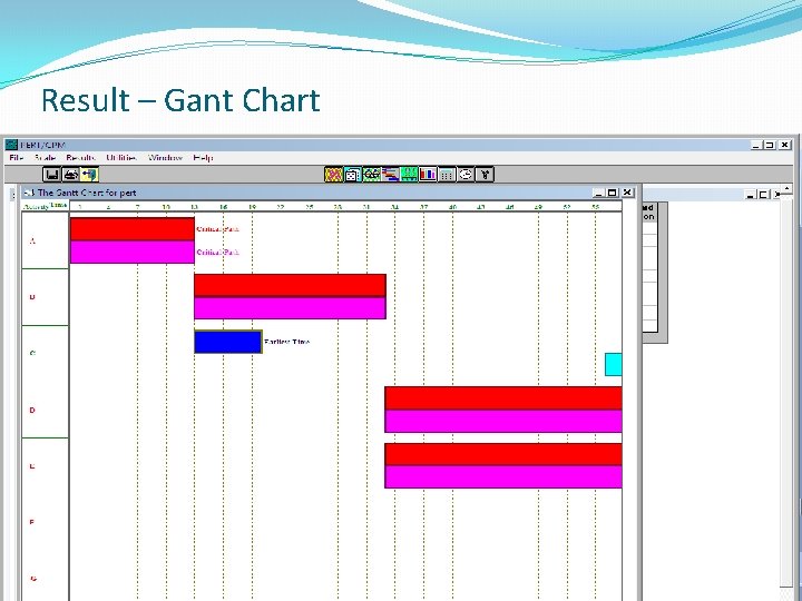 Result – Gant Chart Result – Gant Chart