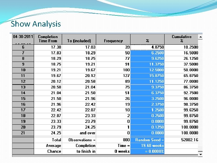 Show Analysis Show Analysis