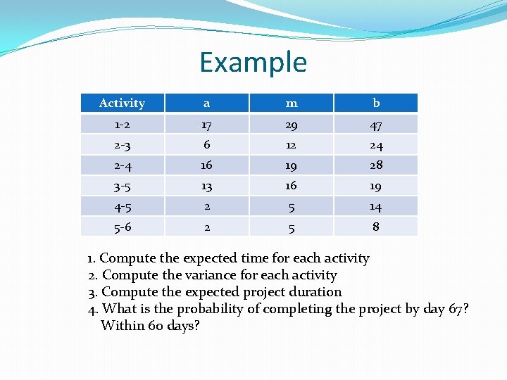 Example Activity a m b 1 -2 17 29 47 2 -3 6 12 Example Activity a m b 1 -2 17 29 47 2 -3 6 12