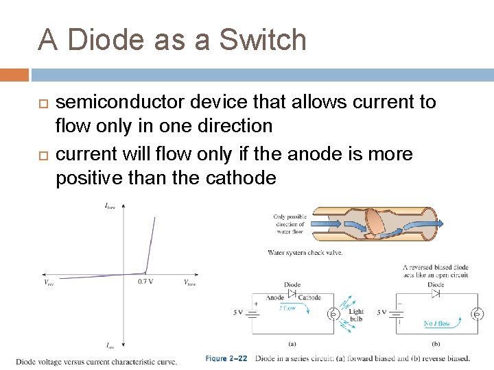 A Diode as a Switch semiconductor device that allows current to flow only in
