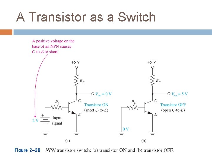 A Transistor as a Switch 