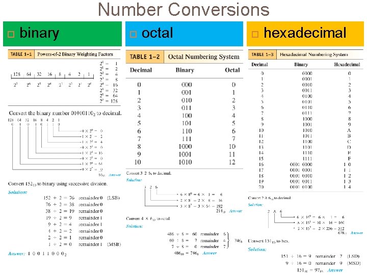 Number Conversions binary octal hexadecimal 