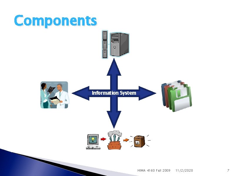 Components Information System HIMA 4160 Fall 2009 11/2/2020 7 