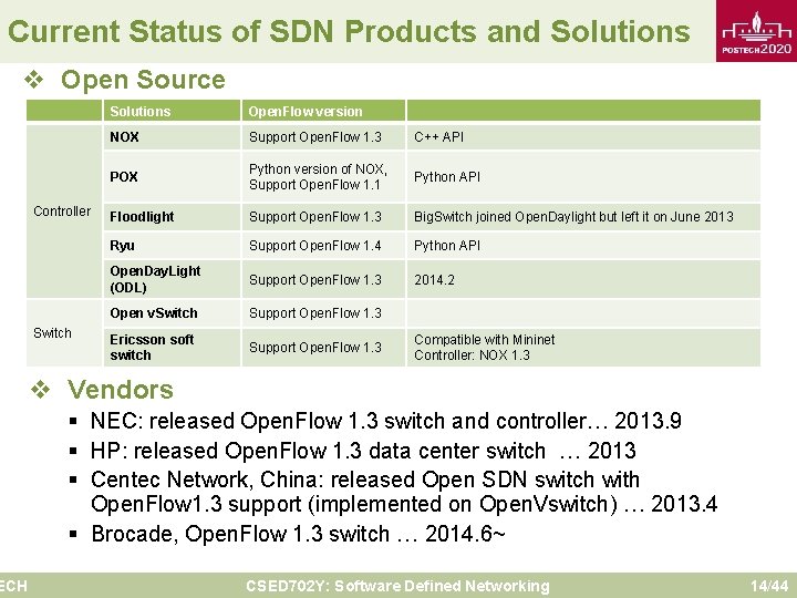 Current Status of SDN Products and Solutions v Open Source ECH Controller Switch Solutions